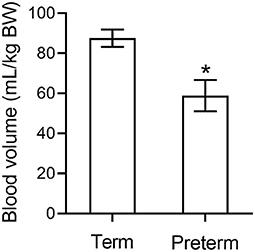 Plasma Leak From the Circulation Contributes to Poor Outcomes for Preterm Infants: A Working Hypothesis